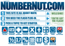 Numbernut.com